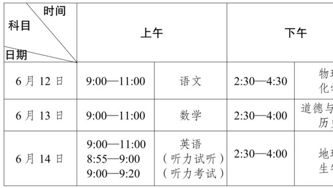 德拉古辛意甲本赛季成功解围87次第二，59次成功争顶第三